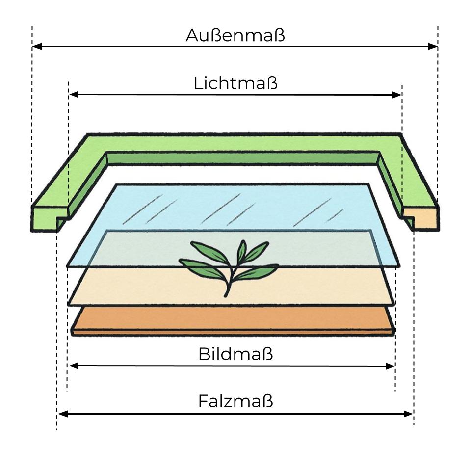 Erklärung der Rahmengrößen: Außenmaß, Lichtmaß, Bildmaß und Falzmaß