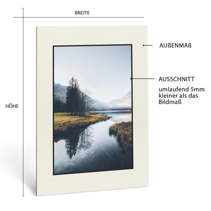 Passepartout mit den relevanten Abmessungen wir Bildmaß und Ausschnitt