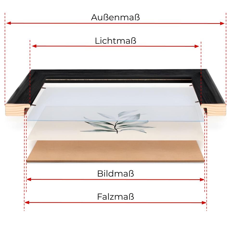 Erklärung der Rahmengrößen: Außenmaß, Lichtmaß, Bildmaß und Falzmaß